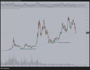 بیت ‌کوین ارزنده تر از طلا | جهش ایکس درصدی بدون حباب قیمتی