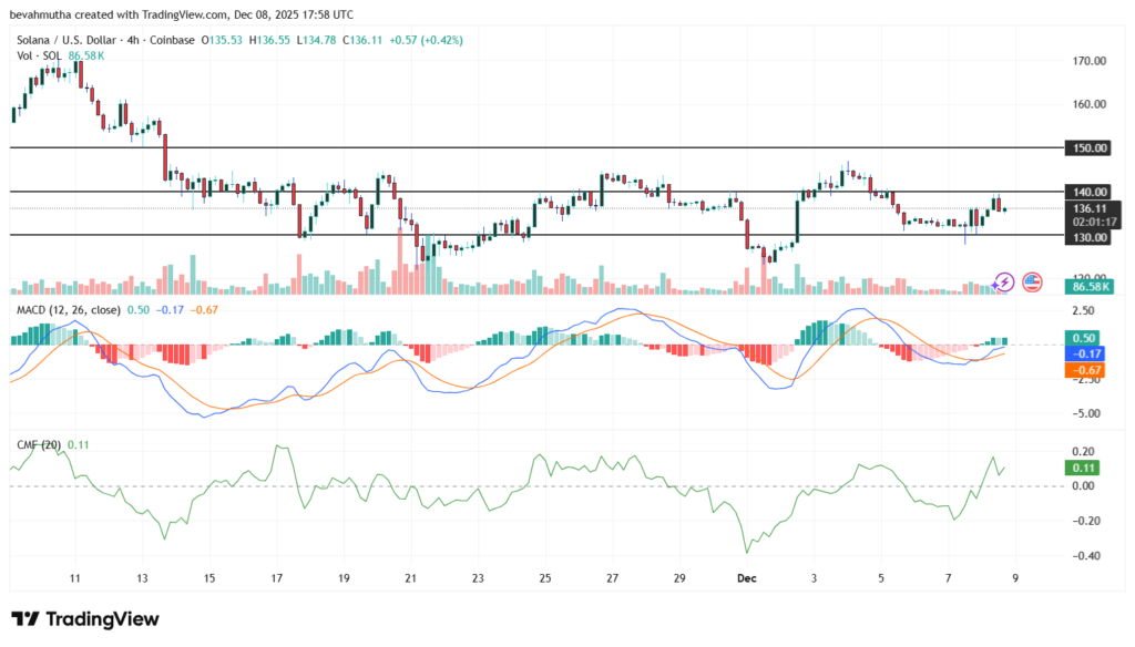 سولانا ۱۵۰ دلاری