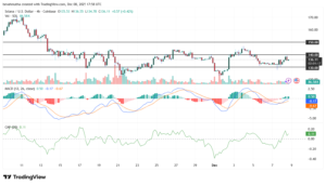 سولانا ۱۵۰ دلاری