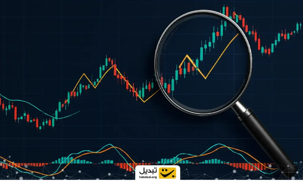 بهترین اندیکاتور اسکالپ در تریدینگ ویو