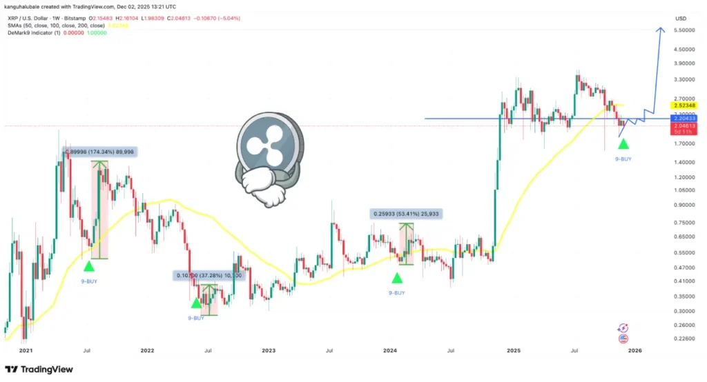 ورود سرمایه سنگین به آلت‌کوین محبوب | روند صعودی آغاز شد