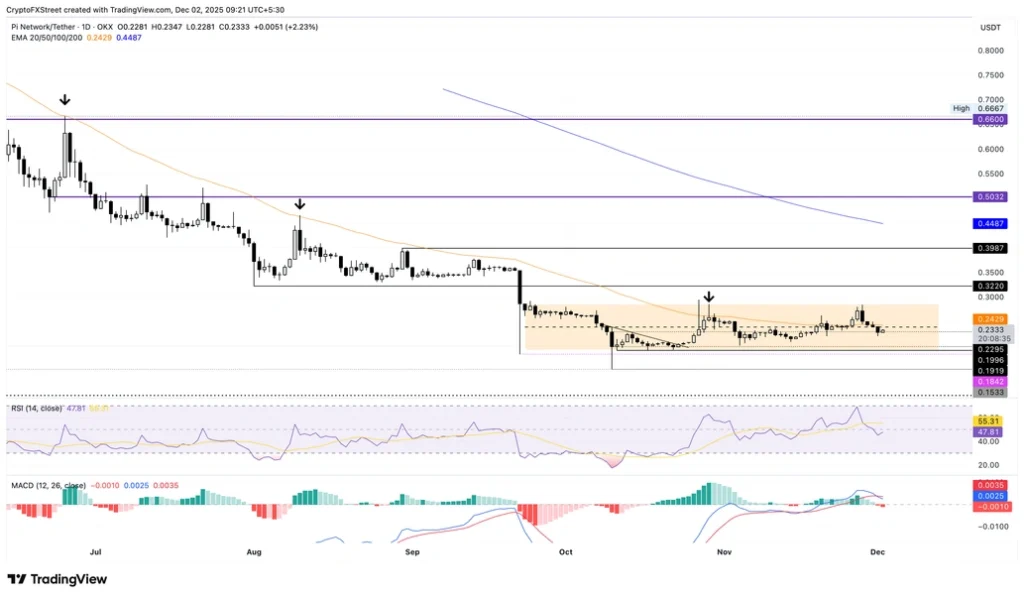 بازگشت روند آلت ‌کوین مشهور بعد از ۴ روز ریزش: قیمت به کجا می‌رود؟