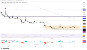 بازگشت روند آلت ‌کوین مشهور بعد از ۴ روز ریزش: قیمت به کجا می‌رود؟