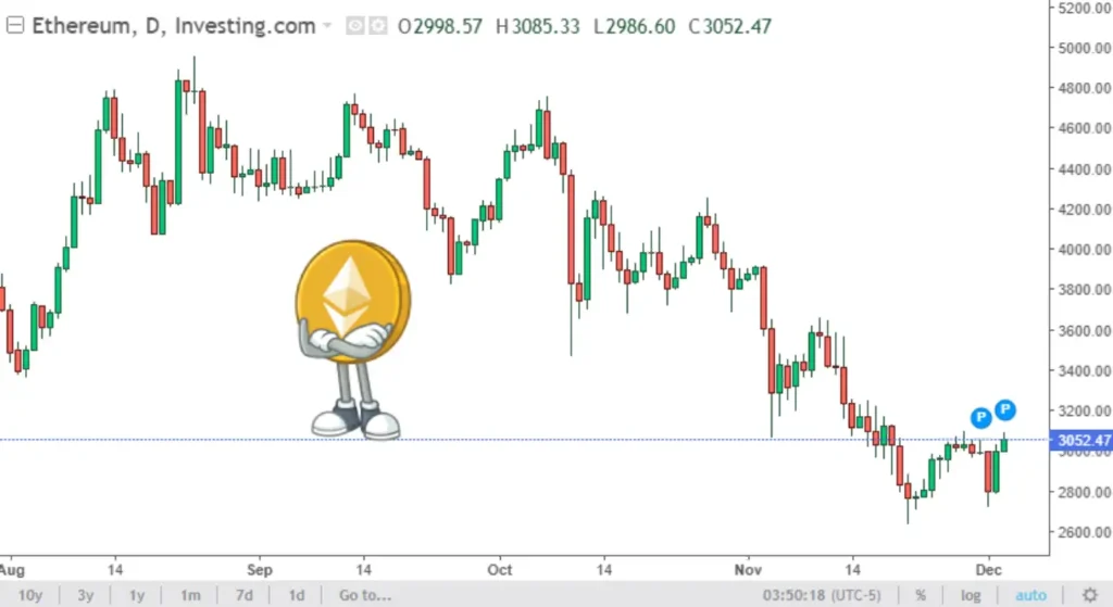 اتریوم ۳ هزار دلار را لمس کرد/قله بعدی کجاست؟