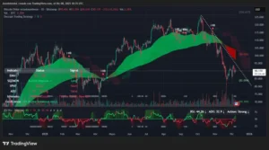 بیت ‌کوین و اتریوم