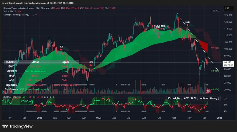بیت ‌کوین و اتریوم