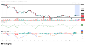 احتمال بازگشت سولانا به 200 دلار تا پایان سال