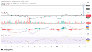 نمودار چین لینک