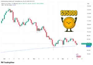 نبرد نقدینگی بیت ‌کوین؛ گاوها به فتح ۹۵ هزار دلار چشم دوخته‌اند