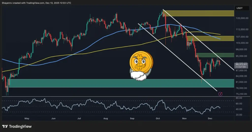 بیت ‌کوین در دوراهی سرنوشت ‌ساز؛ صعود انفجاری یا سقوط آزاد؟
