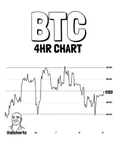 بهترین منطقه خرید بیت ‌کوین امروز