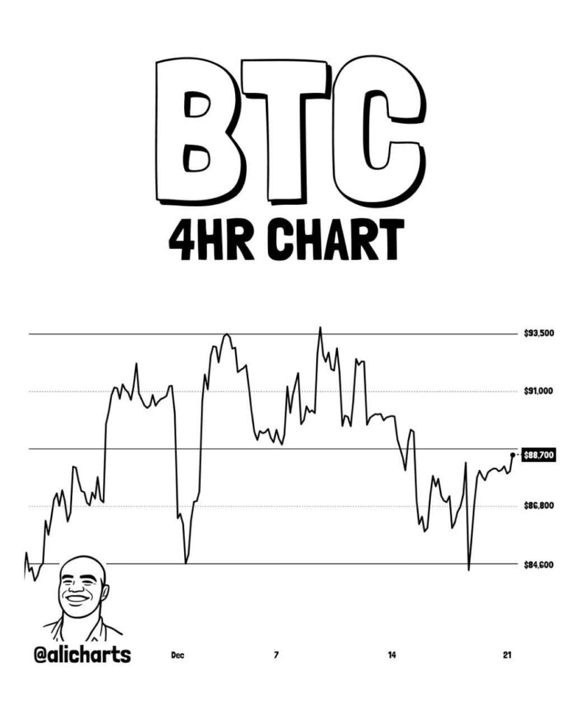 بهترین منطقه خرید بیت ‌کوین امروز