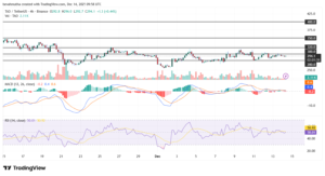 این ارز دیجیتال برای شکستن سد ۴۰۰ دلاری خیز برداشت