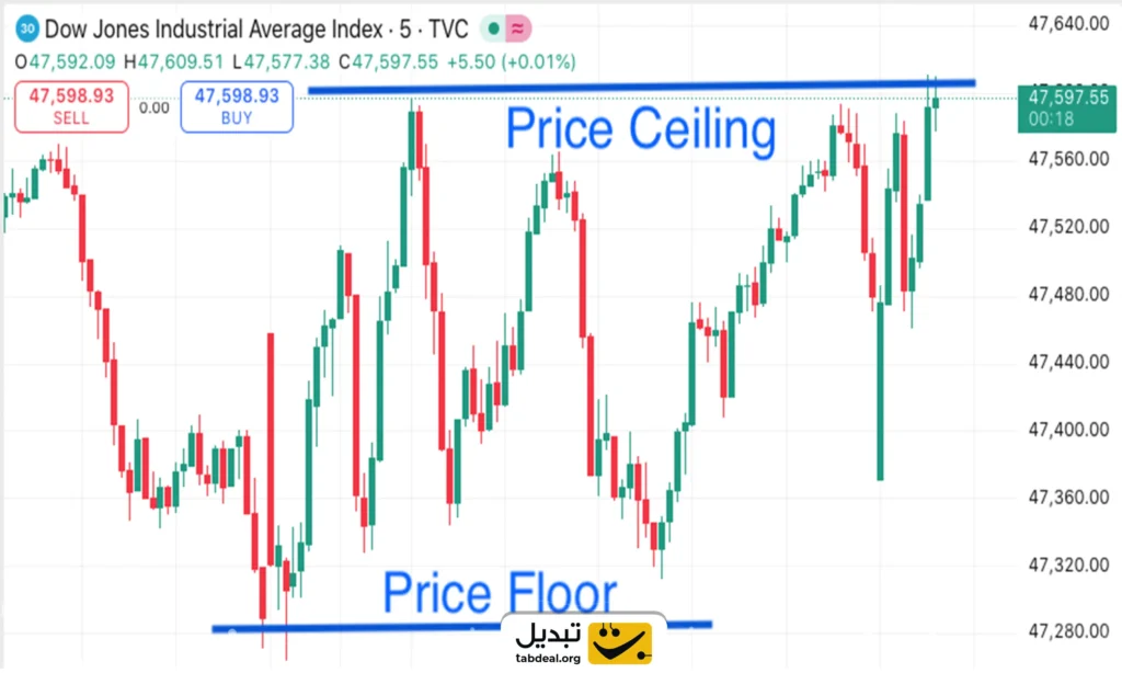 قیمت سقف و کف چیست و چه تفاوت هایی باهم دارند؟