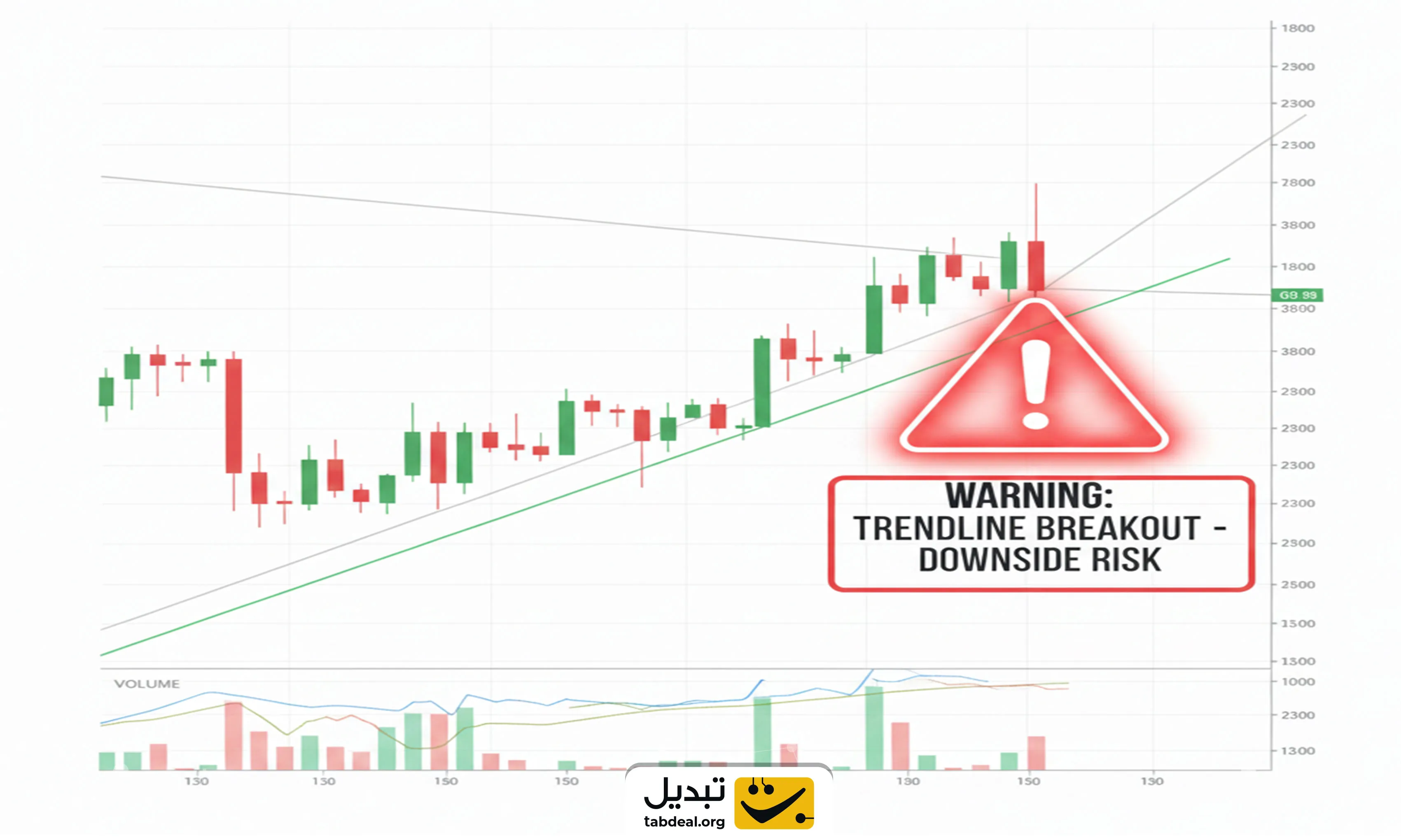 معرفی اندیکاتور شکست خط روند