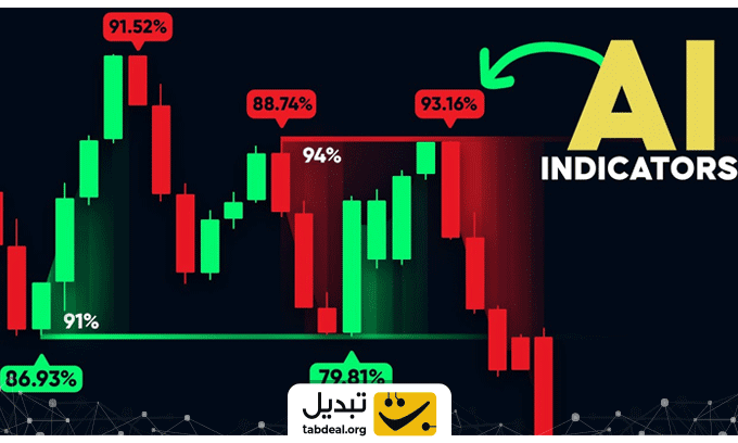 استفاده-از-تریدینگ-ویو-برای-ساخت-اندیکاتور