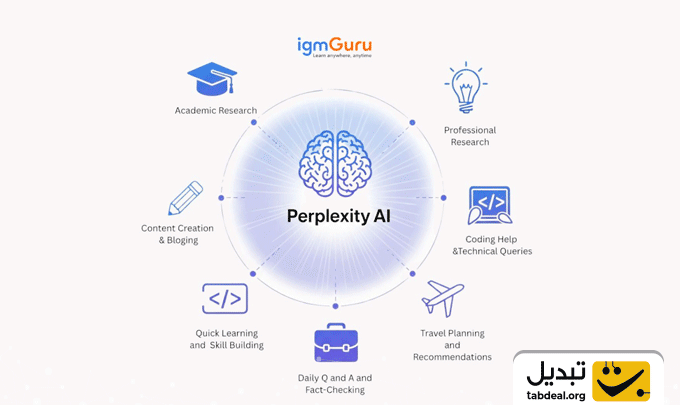 استفاده-از-پرپلکسیتی-برای-ساخت-اندیکاتور