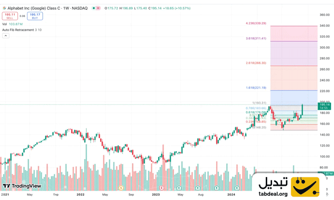 اندیکاتور-اصلاحی-فیبوناچی