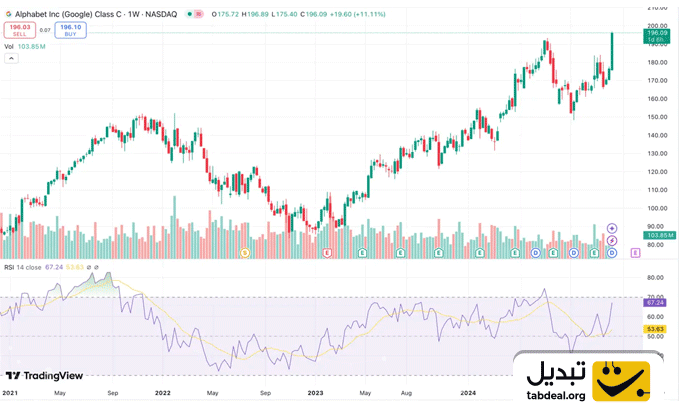 اندیکاتور-شاخص-قدرت-نسبی-
