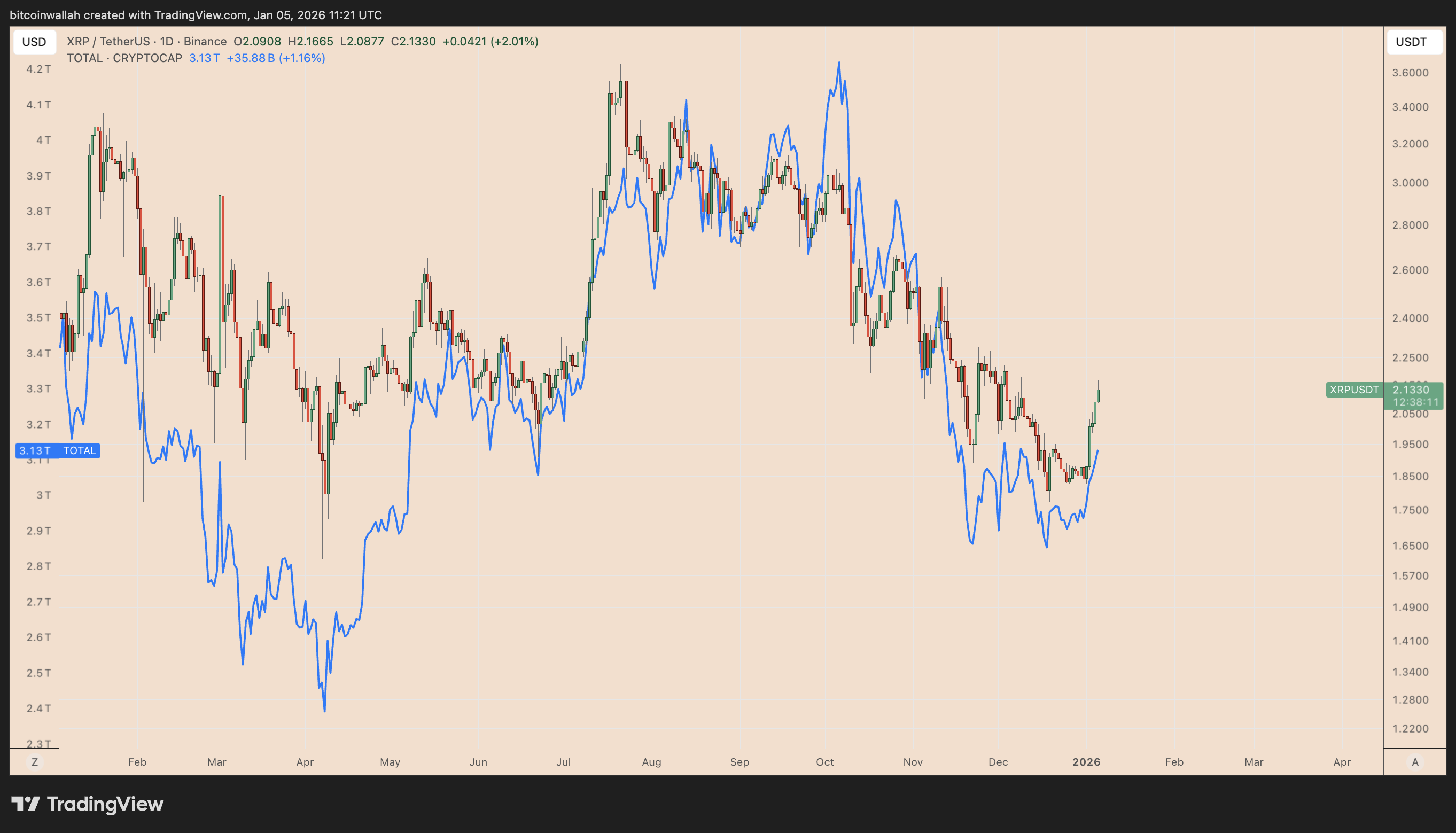 نمودار ریپل
