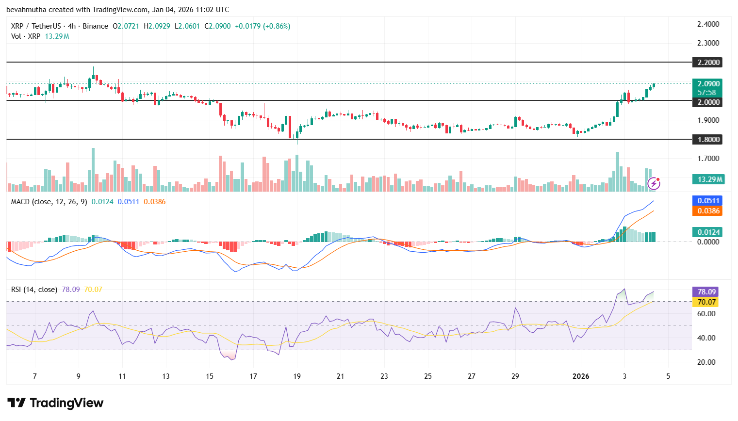 نمودار ریپل