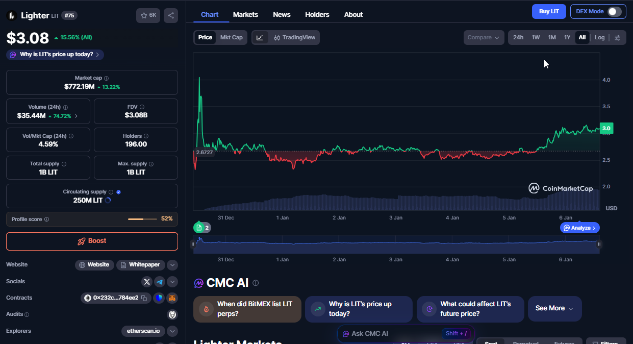 نمودار لایتر
