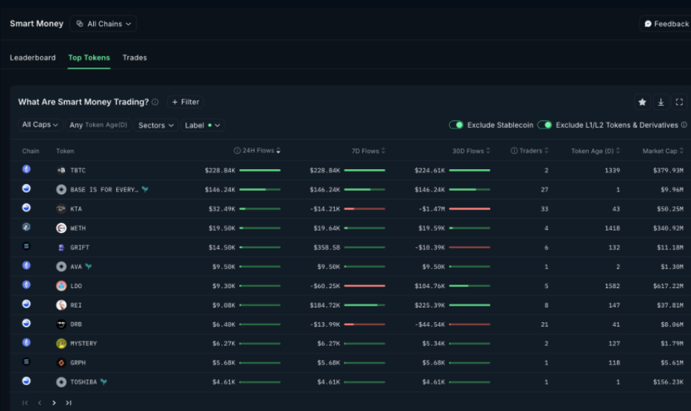 آموزش ترید در ۲۰۲۶: چگونه مثل حرفه‌ای‌ها سود کنیم؟