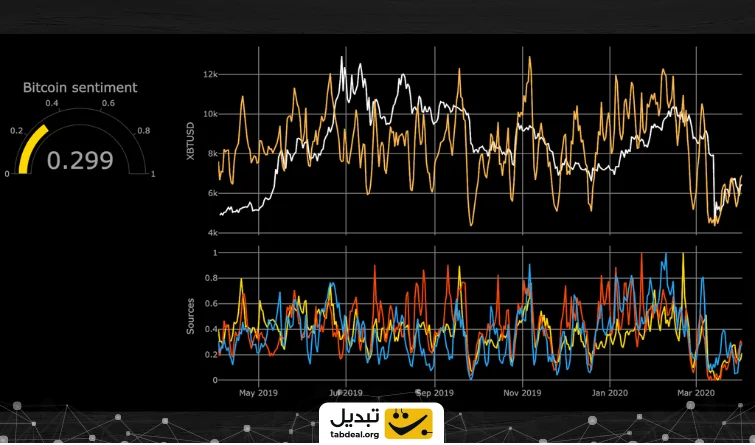 شاخص شبکههای اجتماعی (Social Media Sentiment)