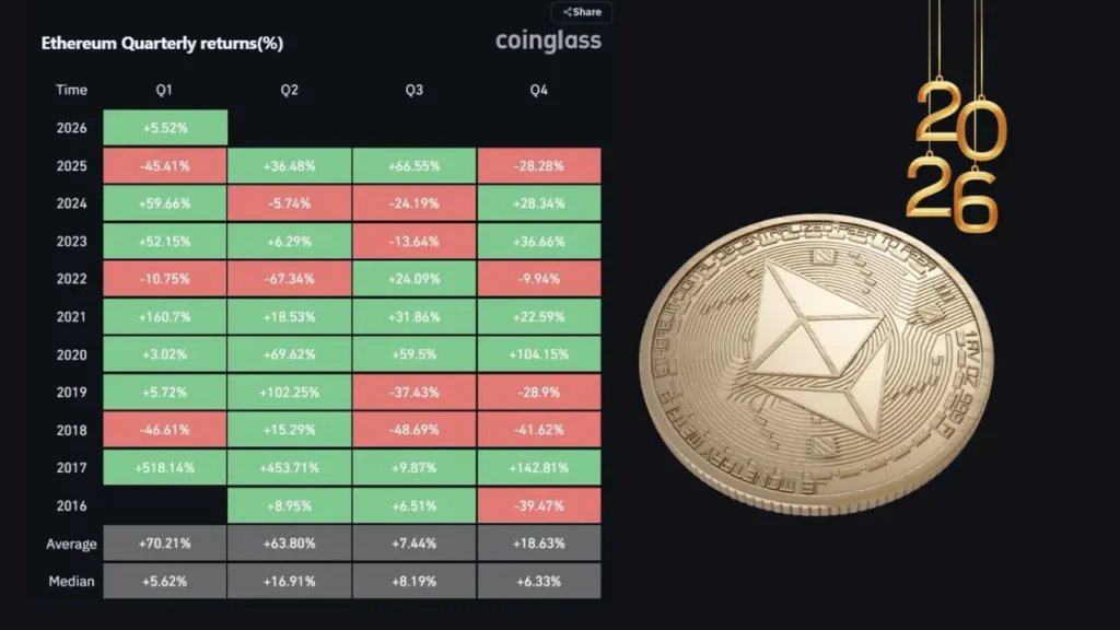 تاریخ تکرار می‌شود؛ الگوی طلایی اتریوم برای صعود در سه ماهه اول ۲۰۲۶
