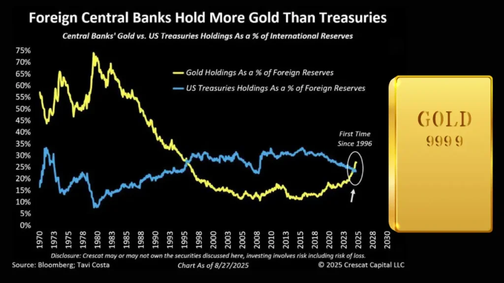 منتظر ریزش شدید قیمت طلا تا این عدد باشید