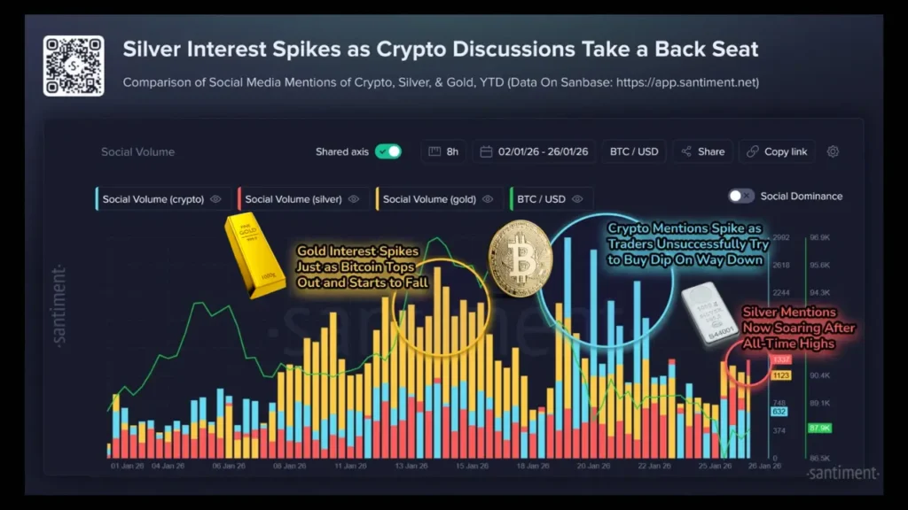 تب داغ طلا و نقره در شبکه‌های اجتماعی