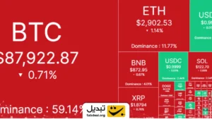 چرا بازار کریپتو امروز نزولی شد؟ بررسی دلایل افت قیمت در ۶ بهمن