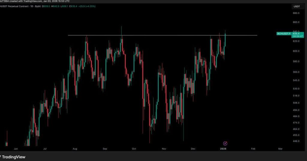 خیز بیت ‌کوین کش برای رشد ۲ برابری