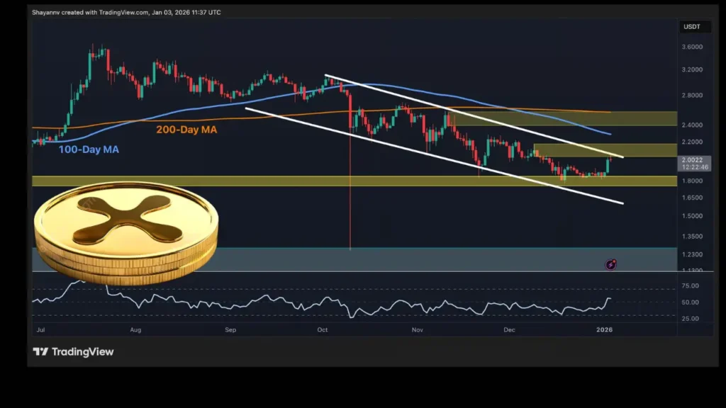 پرواز XRP فراتر از ۲ دلار: هدف بعدی قیمت کجاست؟