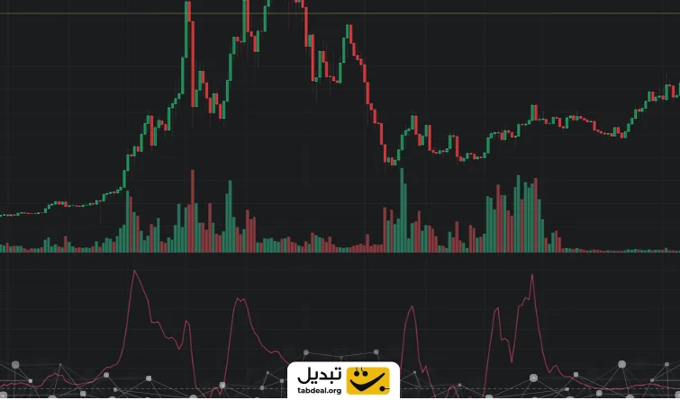 حجم معاملات (Trading Volume)