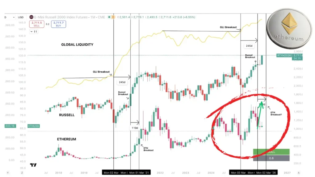آیا رشد ۲۰۰ درصدی اتریوم تکرار می‌شود؟