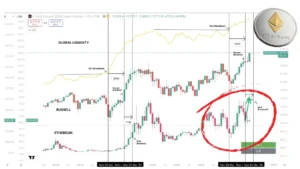 آیا رشد ۲۰۰ درصدی اتریوم تکرار می‌شود؟