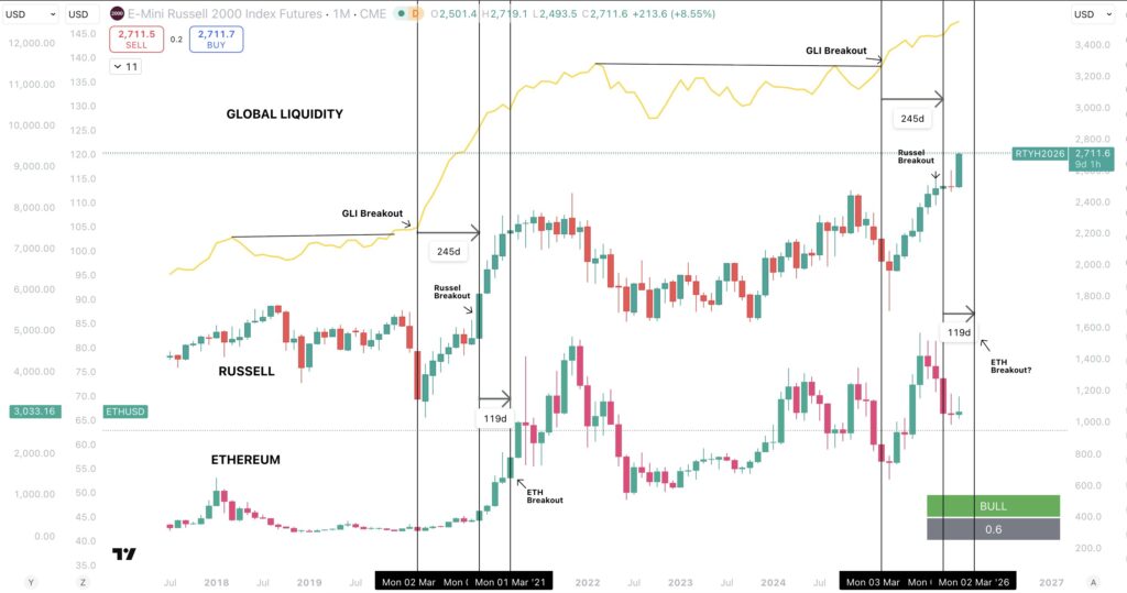 
آیا رشد ۲۰۰ درصدی اتریوم تکرار می‌شود؟

