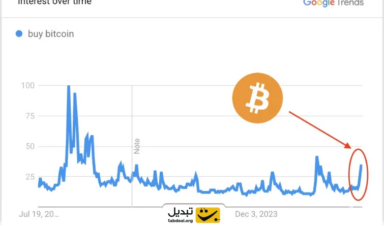 شاخص ترند گوگل (Google Trends)