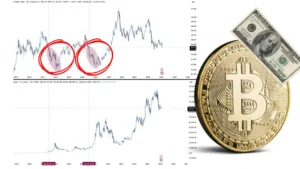 تحلیل بیت کوین ۷ بهمن