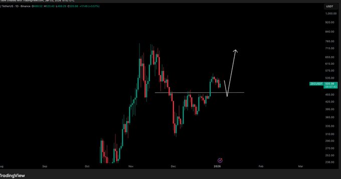 منطقه خرید زیکش پیش از جهش بزرگ