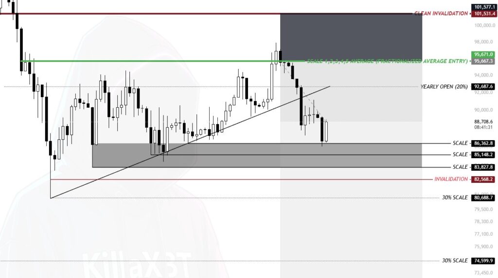 بیتکوین (BTC): ۷ بهمن