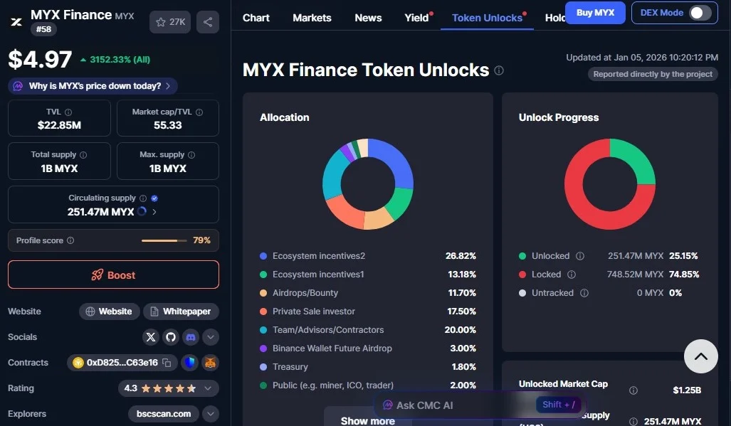 توکنومیک و نحوه توزیع ام وای ایکس فایننس