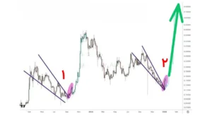 سه ارز آماده انفجار؛ این آلت‌کوین‌ها در آستانه حرکت بزرگ هستند