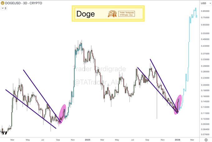 سه ارز آماده انفجار؛ این آلت‌کوین‌ها در آستانه حرکت بزرگ هستند