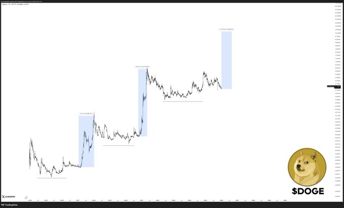 خیز میمکوین محبوب برای فتح سنگر یک دلاری در سال ۲۰۲۶