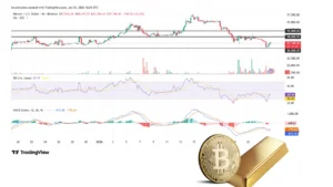 آینده بیت کوین در محاصره طلا؛ تحلیل قیمت در روزهای تاریخی فلز زرد