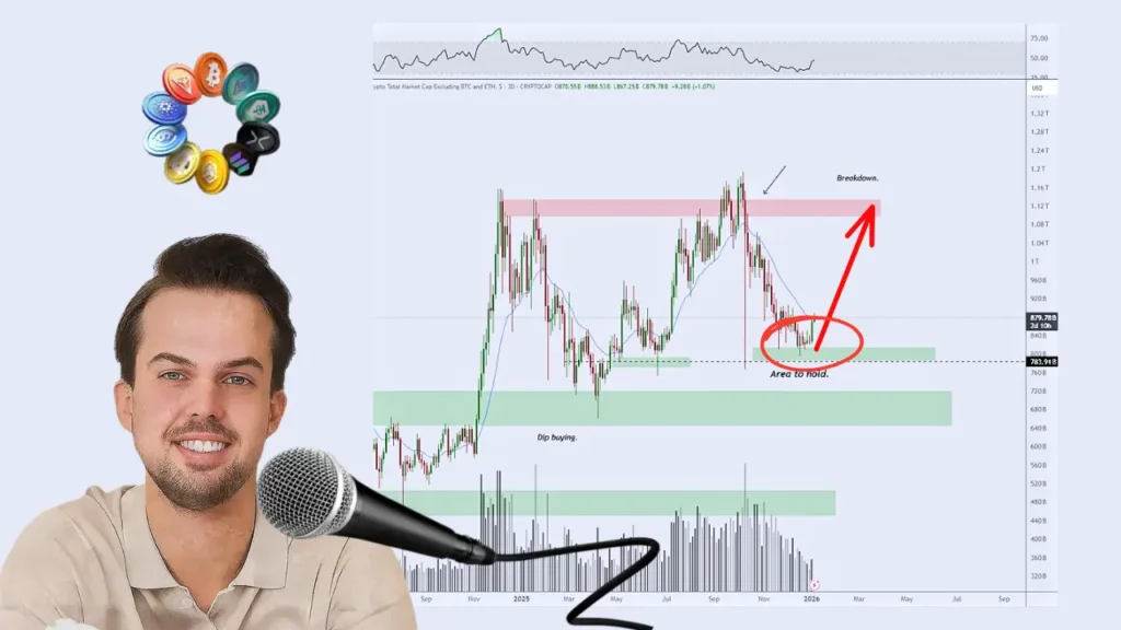 این ناحیه مهم، سکوی پرش آلت‌کوین‌ها می‌شود
