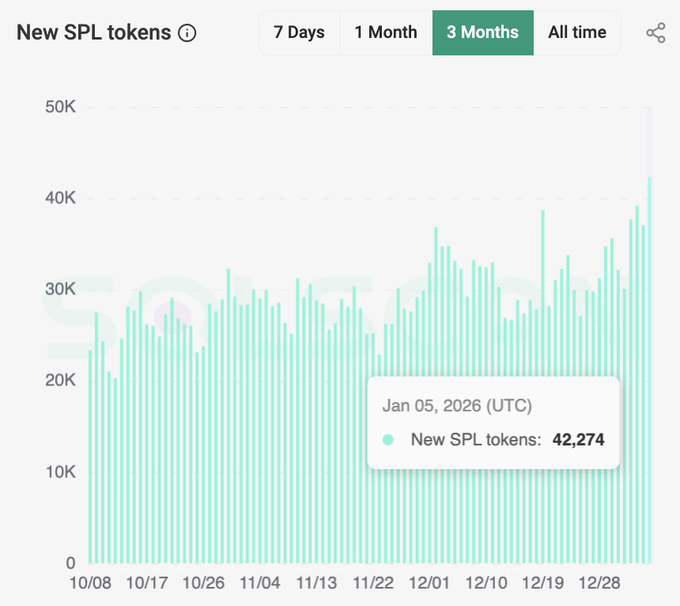 وعده جسورانه برای هفته دوم بهمن؛ چرا سولانا قطعاً به ۲۰۰ دلار می‌رسد؟