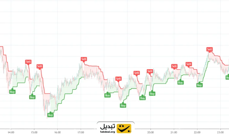 SuperTrend (سوپرترند)